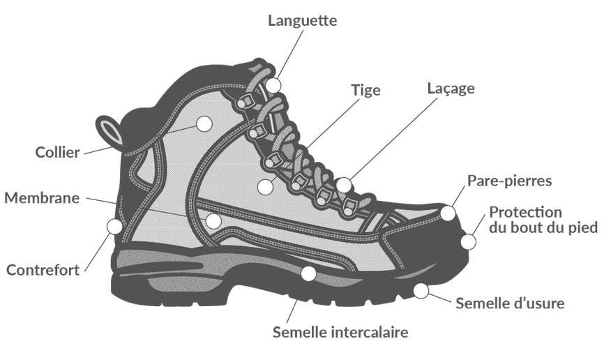 Soins des pieds du randonneur : les bonnes pratiques